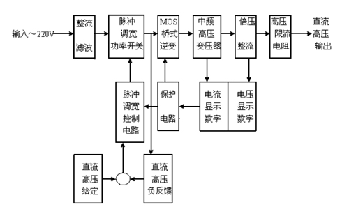 直流高壓發(fā)生器的工作原理圖