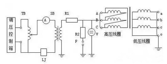 電纜在以下三種情況下均需要做電纜耐壓試驗