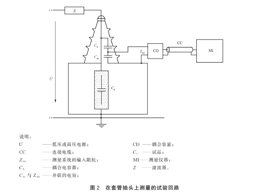 局部放電檢測常見(jiàn)的幾種試驗回路.jpg