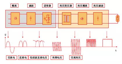 高壓發(fā)生器的原理及分類(lèi).jpg