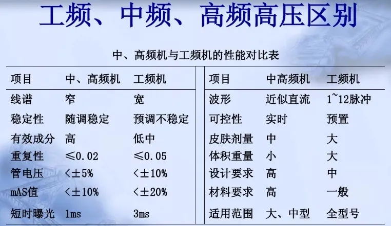 高壓發(fā)生器的原理及分類(lèi).jpg