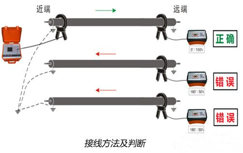 電纜混亂如何用電纜識別儀查找識別整理