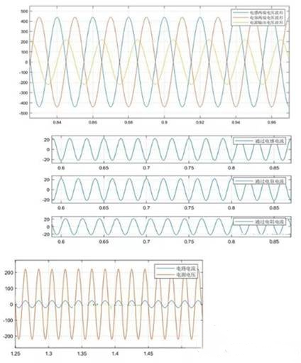 交流電路串聯(lián)諧振和并聯(lián)諧振的仿真分析