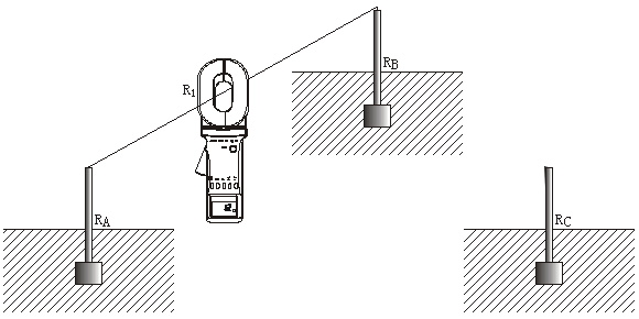 三點(diǎn)法測量RA和RB接地電阻的接線(xiàn)圖