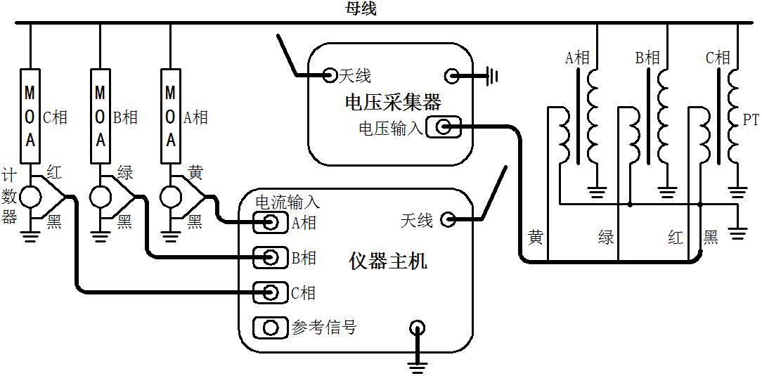 HYBLC-3000 無(wú)線(xiàn)氧化鋅避雷器帶電測試儀測試接線(xiàn)方法.png