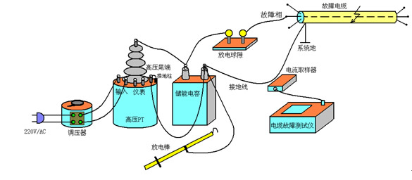 沖擊高壓閃絡(luò )法接線(xiàn)示意圖