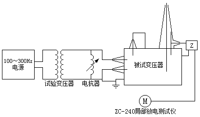 變壓器局部放電試驗原理接線(xiàn)圖