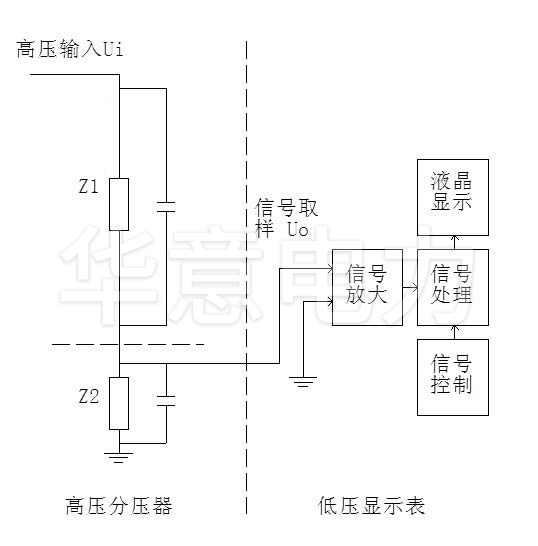 交直流阻容分壓器測量原理.jpg