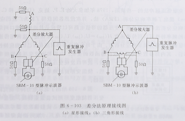 變壓器繞組變形的低壓脈沖測試法