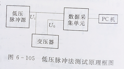 變壓器繞組變形的低壓脈沖測試法