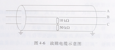 電纜故障測試