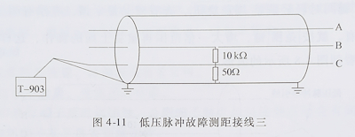 電纜故障測試