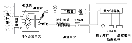 變壓器油中氣體在線(xiàn)檢測原理