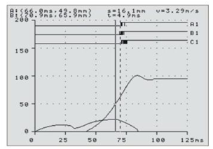 高壓開(kāi)關(guān)綜合測試儀速度分析界面