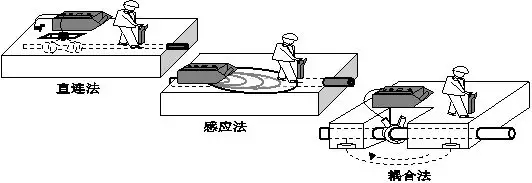 直連法 感應法 耦合法